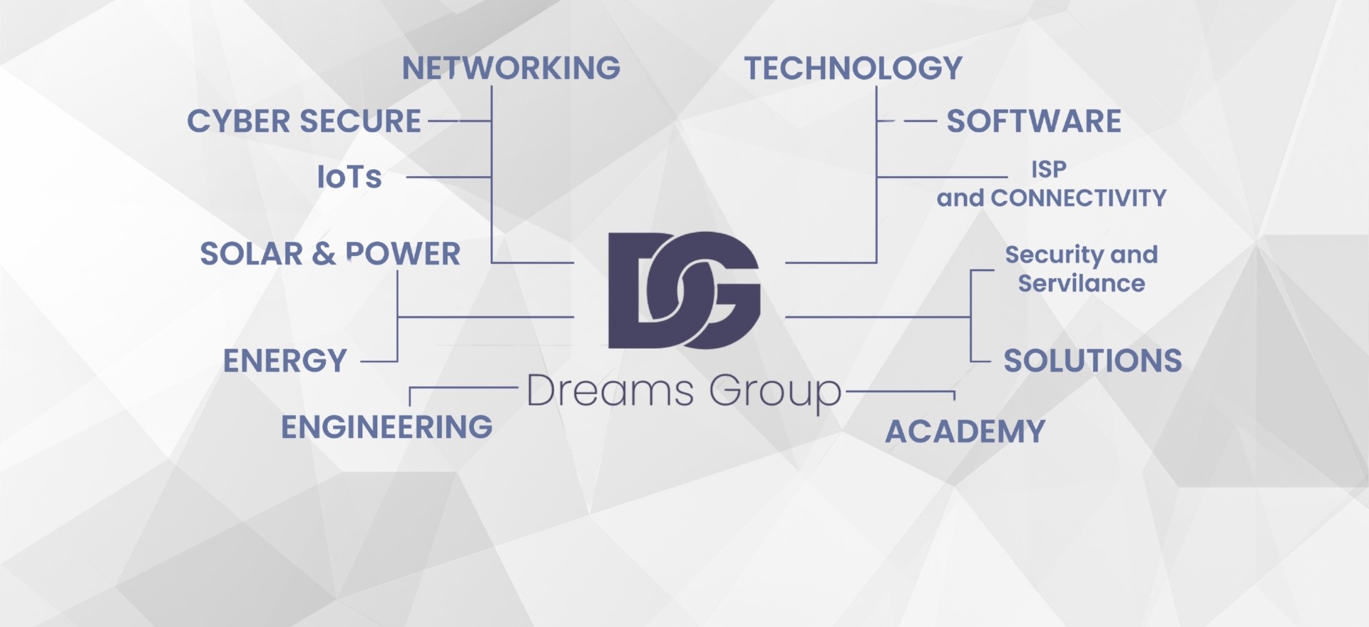Dreams Group